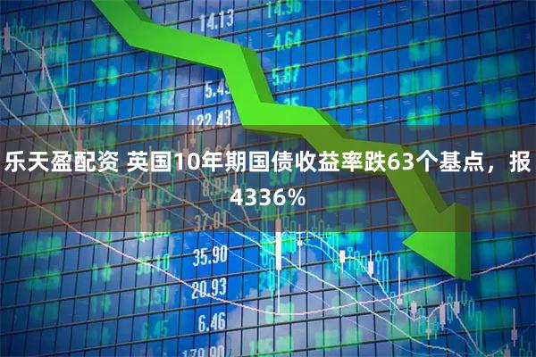 乐天盈配资 英国10年期国债收益率跌63个基点，报4336%